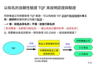 A-21
以知名的自願性驗證 TQF 來說明認證與驗證
阿原餐盒公司想要取得 TQF 驗證，可以找經過 TAF 認證的驗證機構如食工
所、穀研所來幫阿原公司進行驗證。
---> 懂，就是品保名詞；不懂，就是行銷名詞
( 對消費者，全都是行銷名詞……還以為自己聽到科學、品保名詞 )
Q: 想要輸出食品到歐洲，想先取得 ISO 22000 ，該找誰來驗證？
TAF
食品工業發展研究所
中華穀物食品工業
技術研究所
阿原團膳公司
小江食品
小元食材
認證
(accredit)
驗證
(certify)
目前只有這兩個非營利組織通過認證，
可以幫企業驗證
 