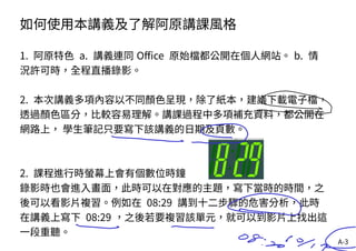A-3
如何使用本講義及了解阿原講課風格
1. 阿原特色 a. 講義連同 Office 原始檔都公開在個人網站。 b. 情
況許可時，全程直播錄影。
2. 本次講義多項內容以不同顏色呈現，除了紙本，建議下載電子檔，
透過顏色區分，比較容易理解。講課過程中多項補充資料，都公開在
網路上， 學生筆記只要寫下該講義的日期及頁數。
2. 課程進行時螢幕上會有個數位時鐘
錄影時也會進入畫面，此時可以在對應的主題，寫下當時的時間，之
後可以看影片複習。例如在 08:29 講到十二步驟的危害分析，此時
在講義上寫下 08:29 ，之後若要複習該單元，就可以到影片上找出這
一段重聽。
 