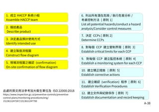 A-38
1. 成立 HACCP 系統小組
Assemble HACCP team
2. 描述產品
Describe product
3. 決定產品預計使用方式
Identify intended use
4. 建立製造流程圖
Construct flow diagram
5. 現場流程圖之確認 (confirmation)
On-site confirmation of flow diagram
6. 列出所有潛在危險 / 執行危害分析 /
考慮控制方法 [ 原則 1]
List all potential hazards/conduct a hazard
analysis/Consider control measures
7. 決定 CCPs [ 原則 2]
Determine CCPs
8. 對每個 CCP 建立管制界限 [ 原則 3]
Establish critical limits for each CCP
9. 對每個 CCP 建立監控系統 [ 原則 4]
Establish a monitoring system for each CCP
10. 建立矯正措施 [ 原則 5]
Establish corrective actions
11. 建立確認 (verification) 程序 [ 原則 6]
Establish Verification Procedures
12. 建立文件與紀錄保存 [ 原則 7]
Establish documentation and record keeping
此處的英文用法參考加大衛生單位及 ISO 22000:2018
https://www.inspection.gc.ca/preventive-controls/preventive-
control-plans/monitoring-procedures/eng/
1513611247267/1513611247700
 