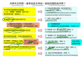 A-47
6. 列出所有潛在危險 / 執行危害分析 /
考慮控制方法 [ 原則 1]
List all potential hazards/conduct a hazard
analysis/Consider control measures
7. 決定 CCPs [ 原則 2]
Determine CCPs
8. 對每個 CCP 建立管制界限 [ 原則 3]
Establish critical limits for each CCP
9. 對每個 CCP 建立監控系統 [ 原則 4]
Establish a monitoring system for each CCP
10. 建立矯正措施 [ 原則 5]
Establish corrective actions
11. 建立確認 (verification) 程序 [ 原則 6]
Establish Verification Procedures
12. 建立文件與紀錄保存 [ 原則 7]
Establish documentation and record keeping
列出阿原可能採取的作弊模式
( 小抄、刻鋼板、無線電、槍手代考、
事先取得考題、偷看他人、 )
偷看與小抄是最可能的作弊方式
阿原轉頭角度或斜眼偷瞄情況作為判定
監考老師來回走動，尤其注意高疑慮考生
考生轉頭、斜眼過大，但尚
未達到作弊條件，前往制止
審閱請監考老師對這次考試預防舞弊的有效性
心得感想
作弊天王阿原，會參加這次考試，該如何預防他作弊？
a. 雙證件及仔細檢查，不可能找槍手
b. 可能用無線電舞弊，但考場部屬電子偵測
a. 不是顯著危害。
b. 對顯著危害已有效管控措施，不用列 CCP
有救才矯正，
沒救就作廢
確定作弊依法處理
若尚為達到，還有救
 