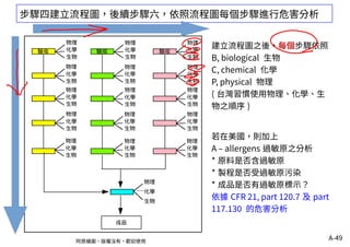 A-49阿原繪圖，版權沒有，歡迎使用
建立流程圖之後，每個步驟依照
B, biological 生物
C, chemical 化學
P, physical 物理
( 台灣習慣使用物理、化學、生
物之順序 )
若在美國，則加上
A – allergens 過敏原之分析
* 原料是否含過敏原
* 製程是否受過敏原污染
* 成品是否有過敏原標示？
依據 CFR 21, part 120.7 及 part
117.130 的危害分析
步驟四建立流程圖，後續步驟六，依照流程圖每個步驟進行危害分析
 