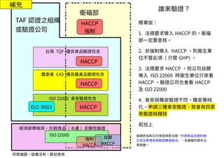 經濟部標檢局，外銷食品 ( 水產 ) 志願性驗證
衛福部
ISO 22000 食安驗證包含
ISO 9001 HACCP
HACCP
強制
農委會 CAS 優良農產品驗證包含
HACCP
台灣 TQF 優良食品驗證包含
HACCP
阿原繪圖，版權沒有，歡迎使用
誰來驗證？
TAF 認證之組織
或驗證公司
簡單說：
1. 法規要求導入 HACCP 的，衛福
部一定要查核。
2. 非強制導入 HACCP ，則衛生單
位不管此項 ( 只管 GHP) 。
3. 法規要求 HACCP ，但公司自願
導入 ISO 22000 時衛生單位只來看
HACCP 。驗證公司也會看 HACCP
及 ISO 22000
4. 食安與職安驗證不同，職安單純
化。申請三種食安驗證，就會有四家
來驗證與稽核
若加上
感謝許加和兄分享經濟部法規「外銷食品及飼料衛
生安全管理系統驗證實施辦法」，及複雜的歷史沿
革問題。
ISO 22000
強制
HACCP
自願
HACCP
補充
 