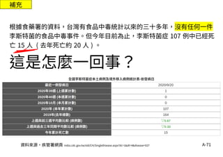A-71
根據食藥署的資料，台灣有食品中毒統計以來的三十多年，沒有任何一件
李斯特菌的食品中毒事件。但今年目前為止，李斯特菌症 107 例中已經死
亡 15 人 ( 去年死亡約 20 人 ) 。
這是怎麼一回事？
資料來源，疾管署網頁 nidss.cdc.gov.tw/old/CH/SingleDisease.aspx?dc=1&dt=4&disease=027
補充
 