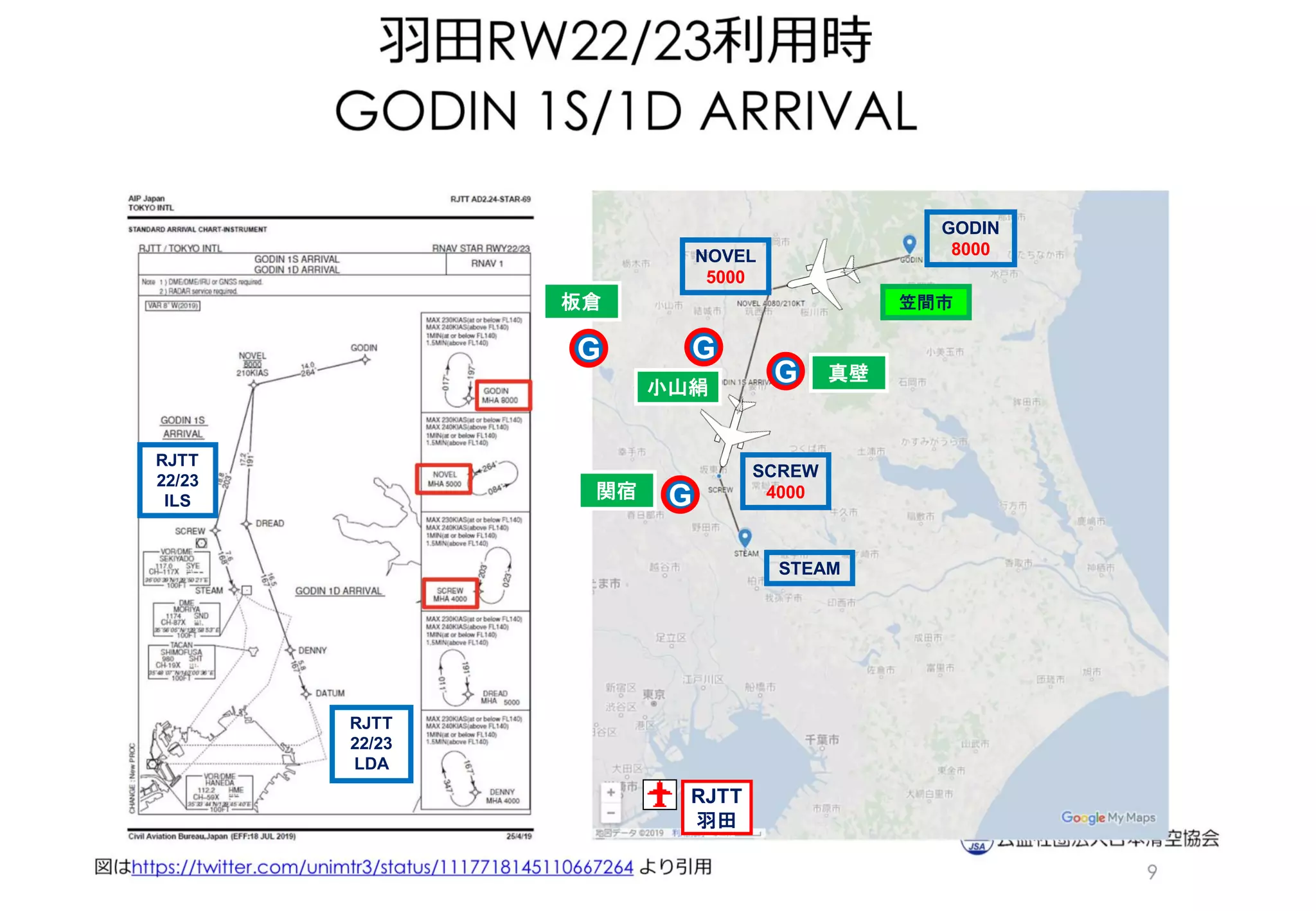 RJTT
22/23
ILS
RJTT
22/23
LDA
GODIN
8000NOVEL
5000
STEAM
SCREW
4000
RJTT
羽田
笠間市
G G
G
G関宿
板倉
小山絹
真壁
 