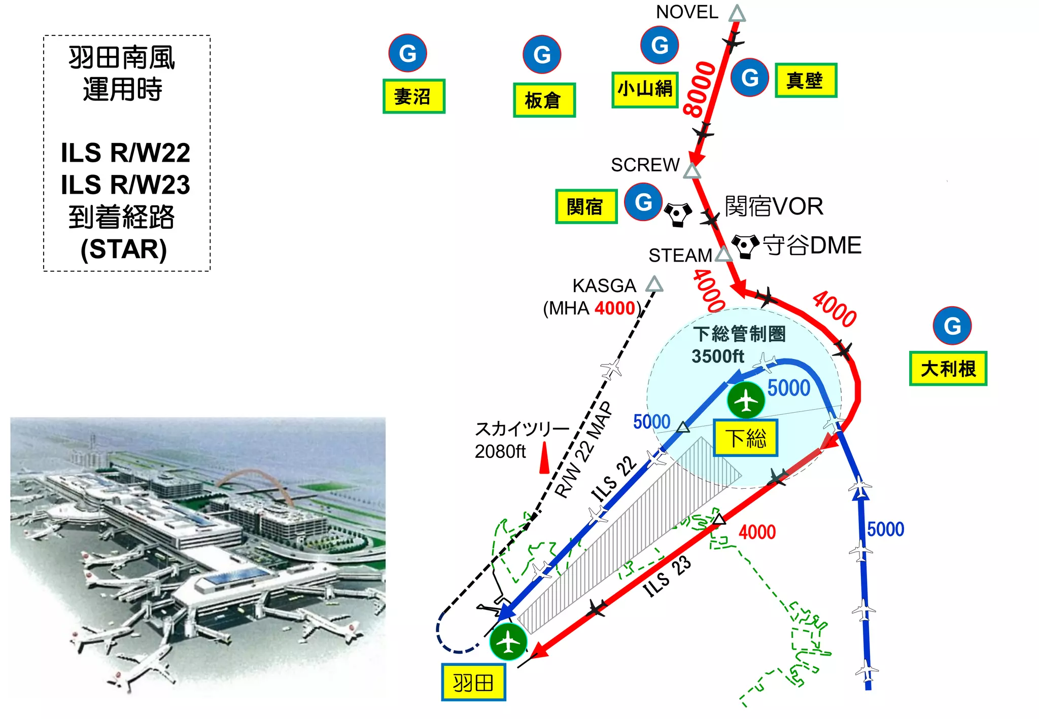 下総管制圏
3500ft
5000
4000
5000
守谷DME
5000
・
・
関宿VORG関宿
KASGA
(MHA 4000)
NOVEL
SCREW
STEAM
G
板倉
大利根
G
羽田
下総スカイツリー
2080ft
G
妻沼
羽田南風
運用時
ILS R/W22
ILS R/W23
到着経路
(STAR)
G
G小山絹 真壁
 