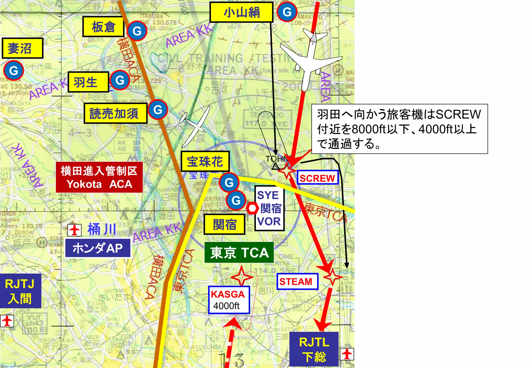 G
G
G
G
RJTJ
入間
RJTL
下総
ホンダAP
妻沼
宝珠花
関宿
羽生
板倉
小山絹
SYE
関宿
VOR
読売加須
SCREW
STEAM
KASGA
4000ft
G
G
G
横田進入管制区
Yokota ACA
東京 TCA
羽田へ向かう旅客機はSCREW
付近を8000ft以下、4000ft以上
で通過する。
 