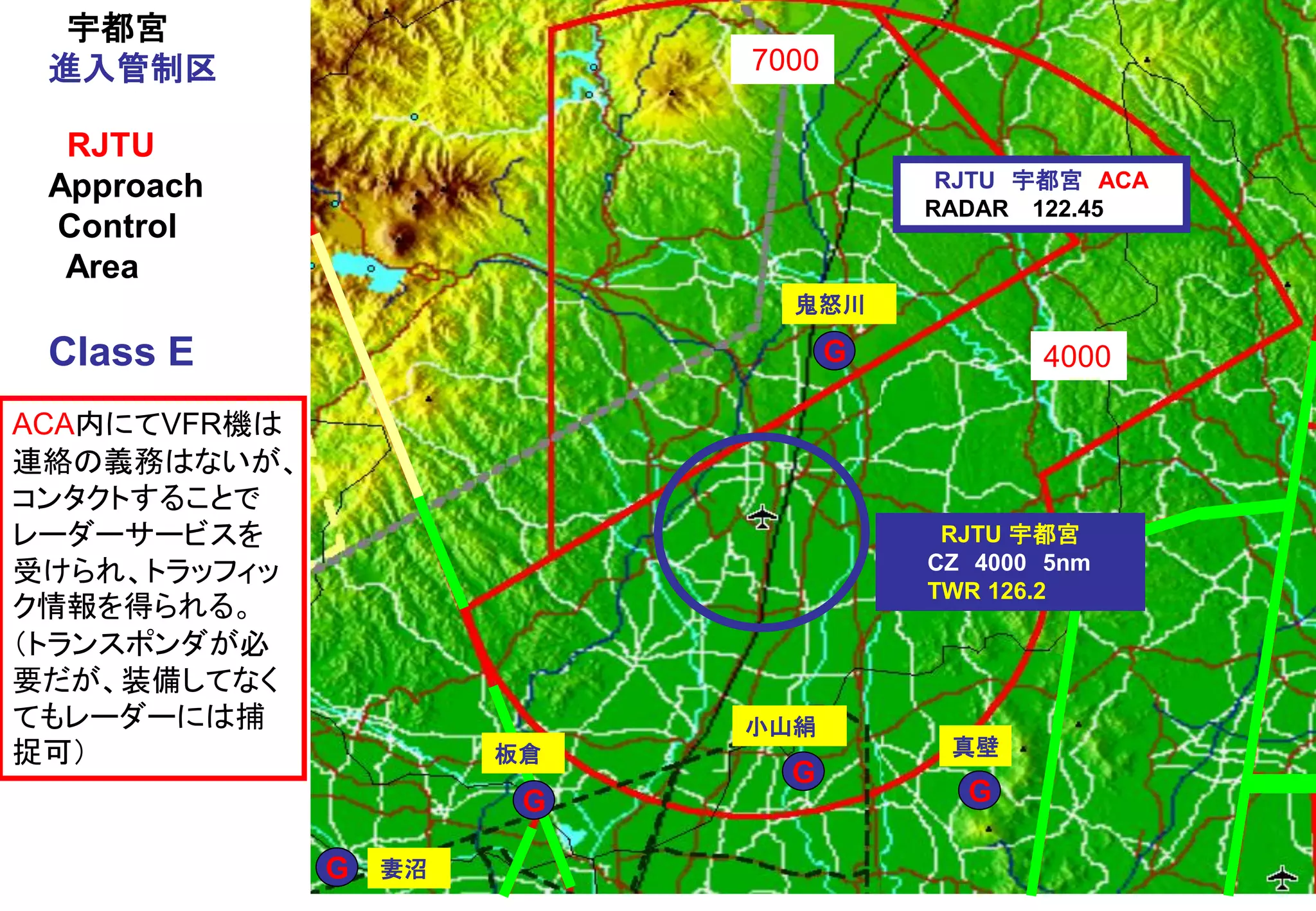RJTU 宇都宮
CZ 4000 5nm
TWR 126.2
RJTU 宇都宮 ACA
RADAR 122.45
7000
4000
宇都宮
進入管制区
RJTU
Approach
Control
Area
Class E
G
G
G
小山絹
板倉
妻沼
ACA内にてVFR機は
連絡の義務はないが、
コンタクトすることで
レーダーサービスを
受けられ、トラッフィッ
ク情報を得られる。
（トランスポンダが必
要だが、装備してなく
てもレーダーには捕
捉可）
G
鬼怒川
G
真壁
 