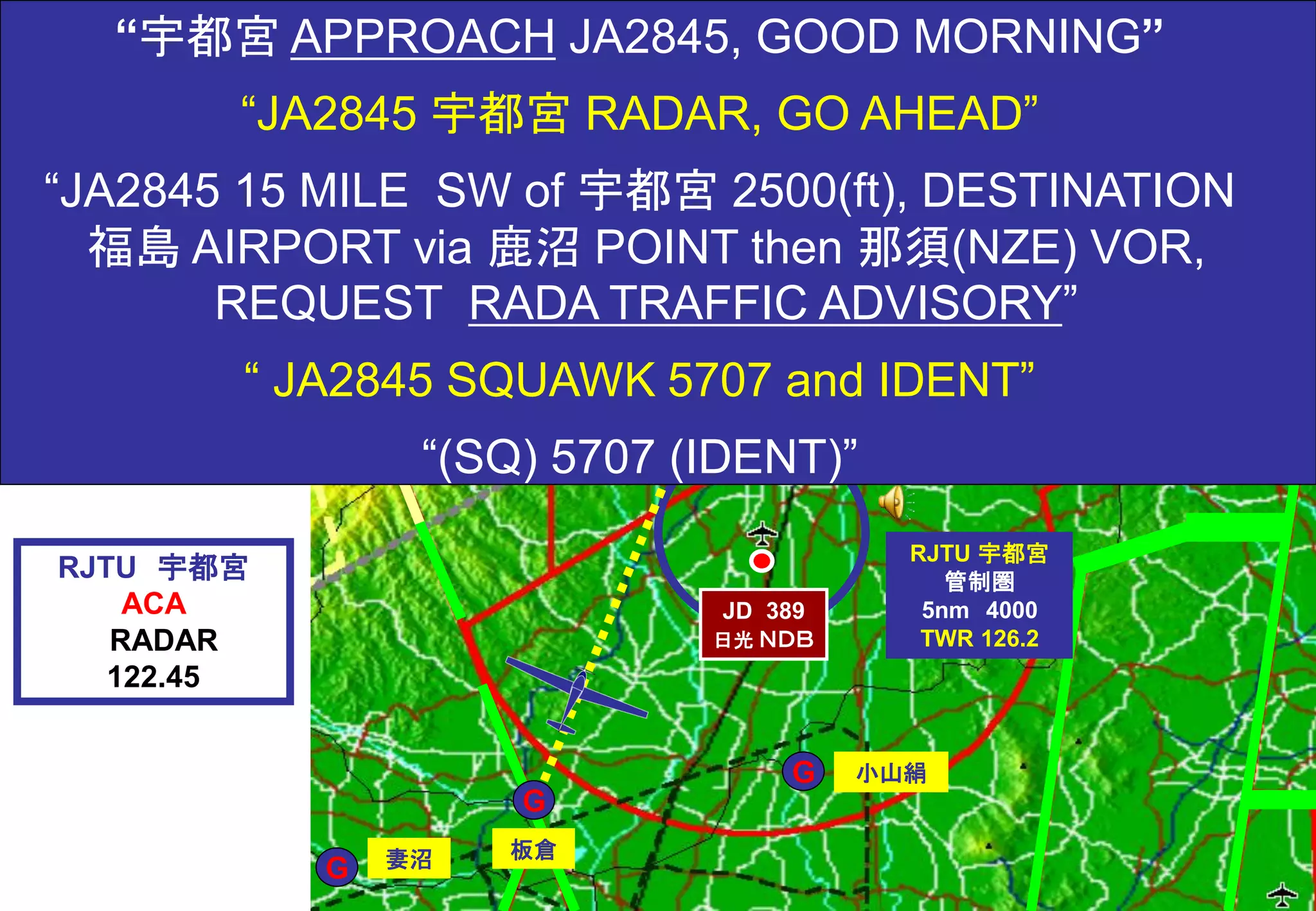RJTU 宇都宮
管制圏
5nm 4000
TWR 126.2
RJTU 宇都宮
ACA
RADAR
122.45
7000
SFC
4000
SFC
G
G
G 小山絹
板倉妻沼
G
・
鹿沼
ポイント
JD 389
日光 ＮＤＢ
鬼怒川
“宇都宮 APPROACH JA2845, GOOD MORNING”
“JA2845 宇都宮 RADAR, GO AHEAD”
“JA2845 15 MILE SW of 宇都宮 2500(ft), DESTINATION
福島 AIRPORT via 鹿沼 POINT then 那須(NZE) VOR,
REQUEST RADA TRAFFIC ADVISORY”
“ JA2845 SQUAWK 5707 and IDENT”
“(SQ) 5707 (IDENT)”
 