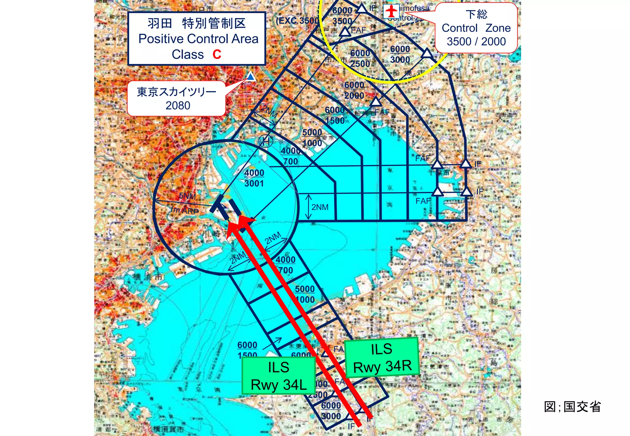 4000
3001
4000
700
5000
1000
6000
1500
6000
2000
6000
2500
6000
3000
6000
3500
4000
700
5000
1000
6000
1500 6000
2000
6000
2500
6000
3000
(EXC 3500)羽田 特別管制区
Positive Control Area
Class C
2NM
H
FAF
FAF
IF
IF
IF
IF
FAF
FAF
FAF
FAF
IF
IF Shimofusa
Control Zone 下総
Control Zone
3500 / 2000
東京スカイツリー
2080
ILS
Rwy 34L
図；国交省
 