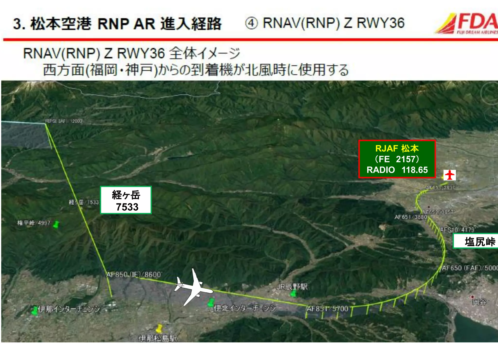 経ヶ岳
7533
塩尻峠
RJAF 松本
（FE 2157）
RADIO 118.65
 