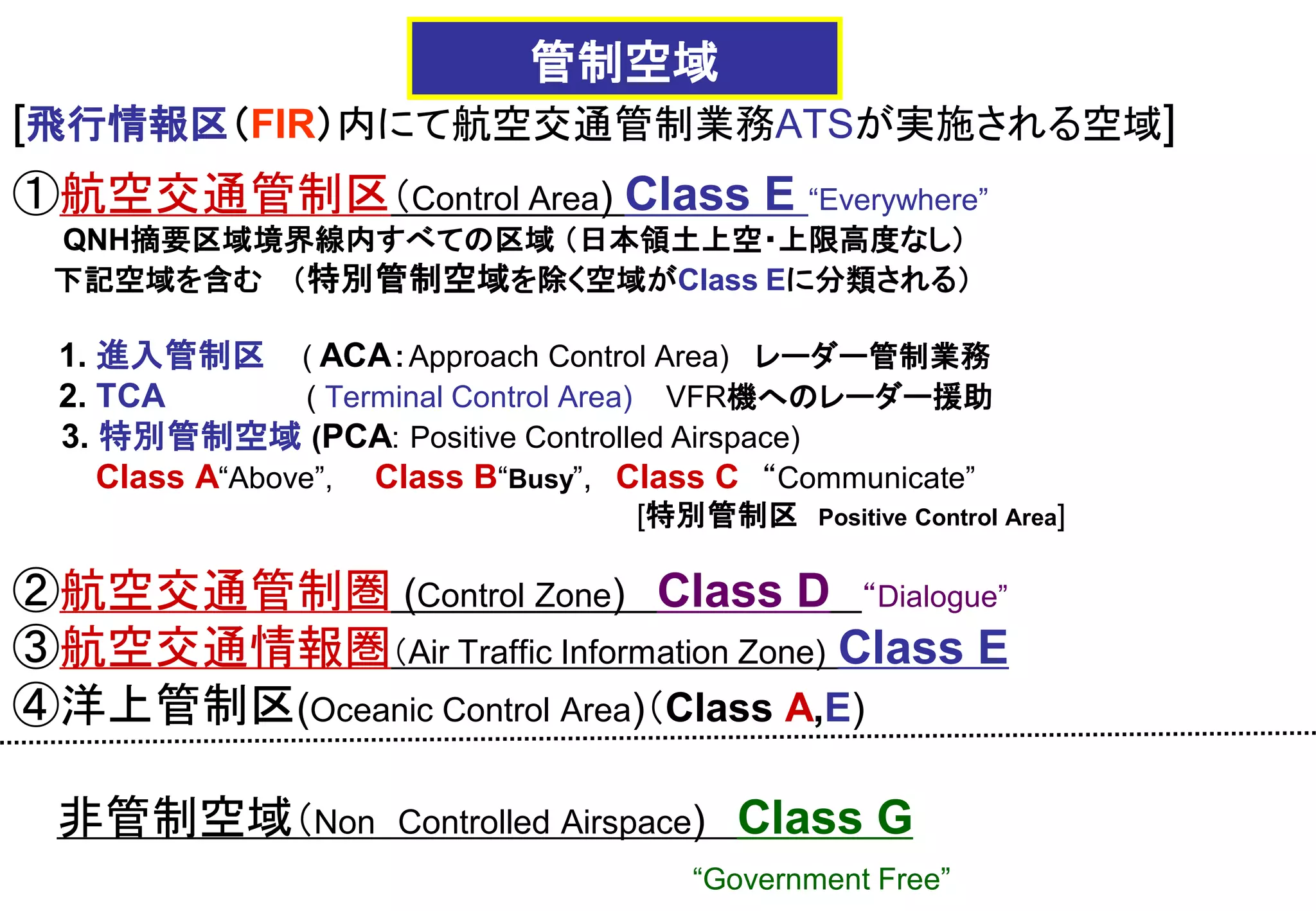 [飛行情報区（FIR）内にて航空交通管制業務ATSが実施される空域]
①航空交通管制区（Control Area) Class E “Everywhere”
QNH摘要区域境界線内すべての区域 （日本領土上空・上限高度なし）
下記空域を含む （特別管制空域を除く空域がClass Eに分類される）
1. 進入管制区 ( ACA：Approach Control Area) レーダー管制業務
2. TCA ( Terminal Control Area) VFR機へのレーダー援助
3. 特別管制空域 (PCA: Positive Controlled Airspace)
Class A“Above”, Class B“Busy”, Class C “Communicate”
[特別管制区 Positive Control Area]
②航空交通管制圏 (Control Zone) Class D “Dialogue”
③航空交通情報圏（Air Traffic Information Zone) Class E
④洋上管制区(Oceanic Control Area)（Class A,E)
非管制空域（Non Controlled Airspace) Class G
“Government Free”
管制空域
 