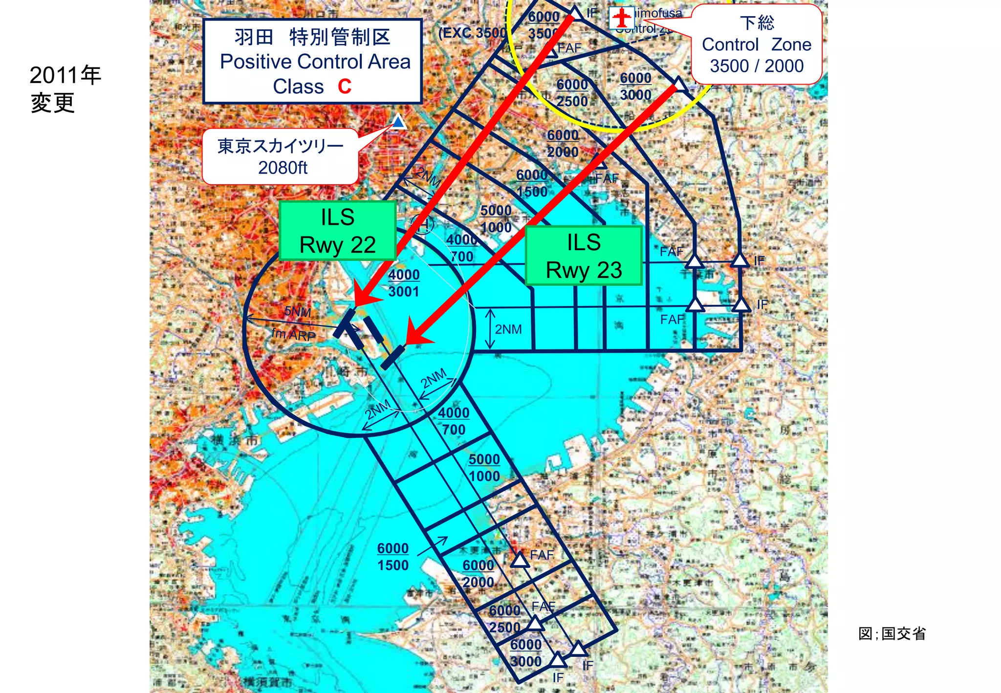 4000
3001
4000
700
5000
1000
6000
1500
6000
2000
6000
2500
6000
3000
6000
3500
4000
700
5000
1000
6000
1500 6000
2000
6000
2500
6000
3000
(EXC 3500)羽田 特別管制区
Positive Control Area
Class C
2NM
H
FAF
FAF
IF
IF
IF
IF
FAF
FAF
FAF
FAF
IF
IF Shimofusa
Control Zone 下総
Control Zone
3500 / 2000
東京スカイツリー
2080ft
2011年
変更
ILS
Rwy 22 ILS
Rwy 23
図；国交省
 