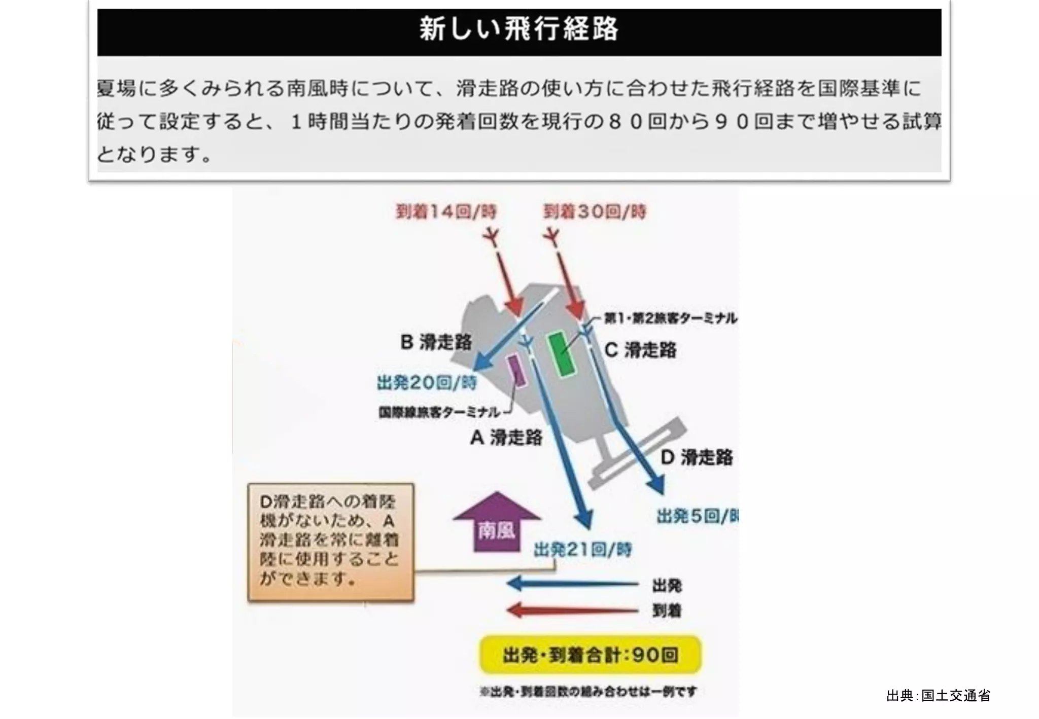 出典：国土交通省
 