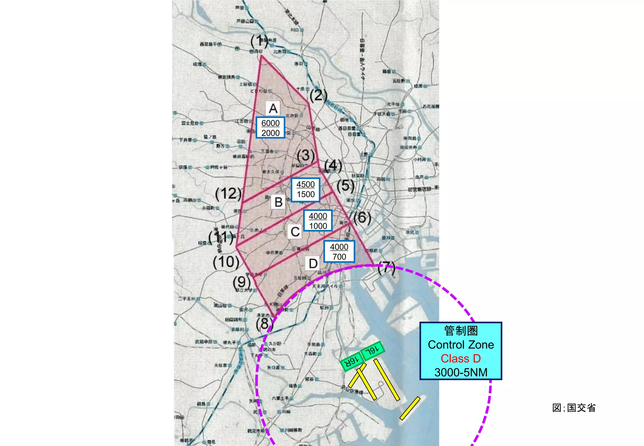 6000
2000
4500
1500
4000
1000
4000
700
管制圏
Control Zone
Class D
3000-5NM
図；国交省
 