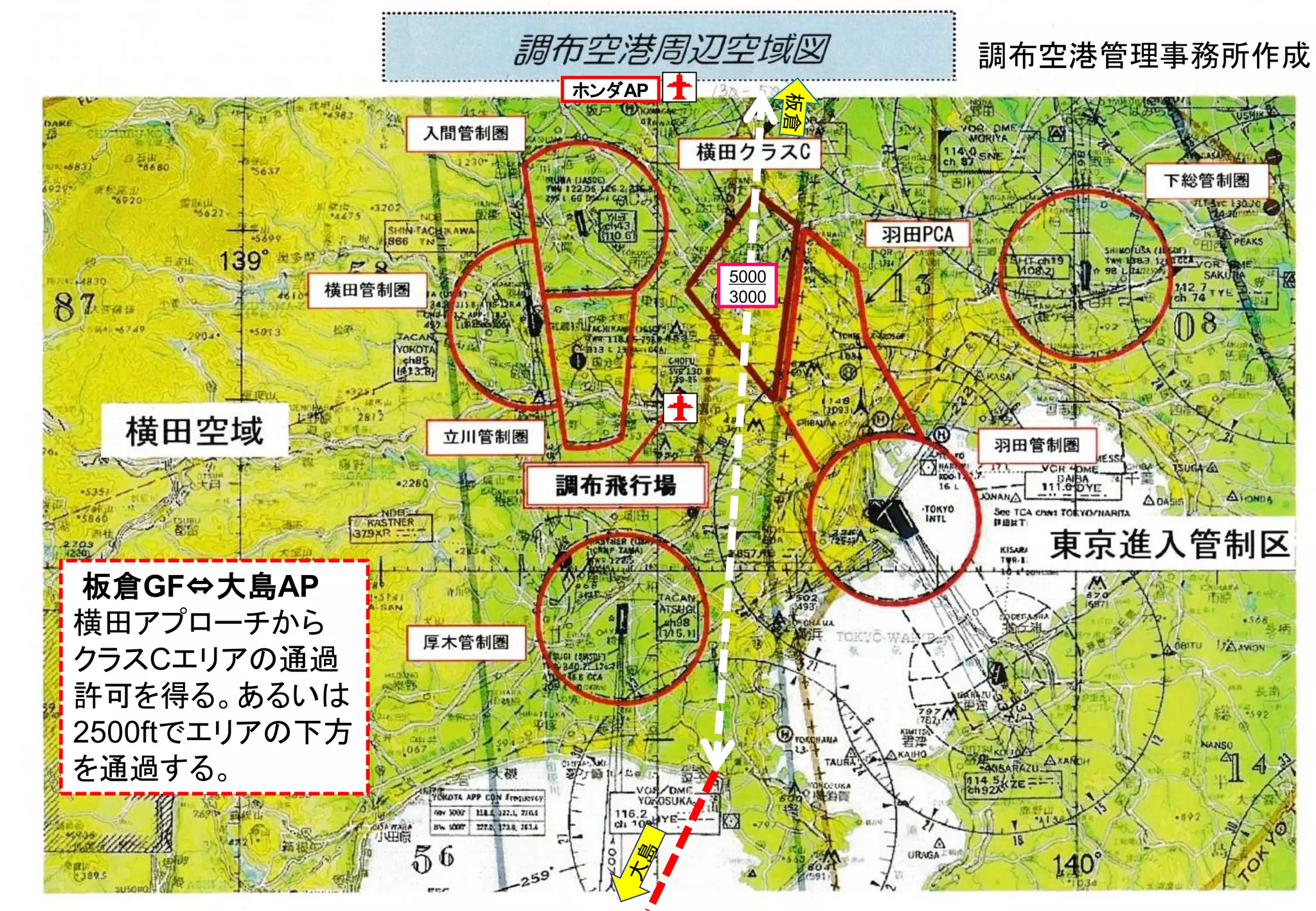 調布空港管理事務所作成
ホンダAP
5000
3000
板倉GF⇔大島AP
横田アプローチから
クラスCエリアの通過
許可を得る。あるいは
2500ftでエリアの下方
を通過する。
 