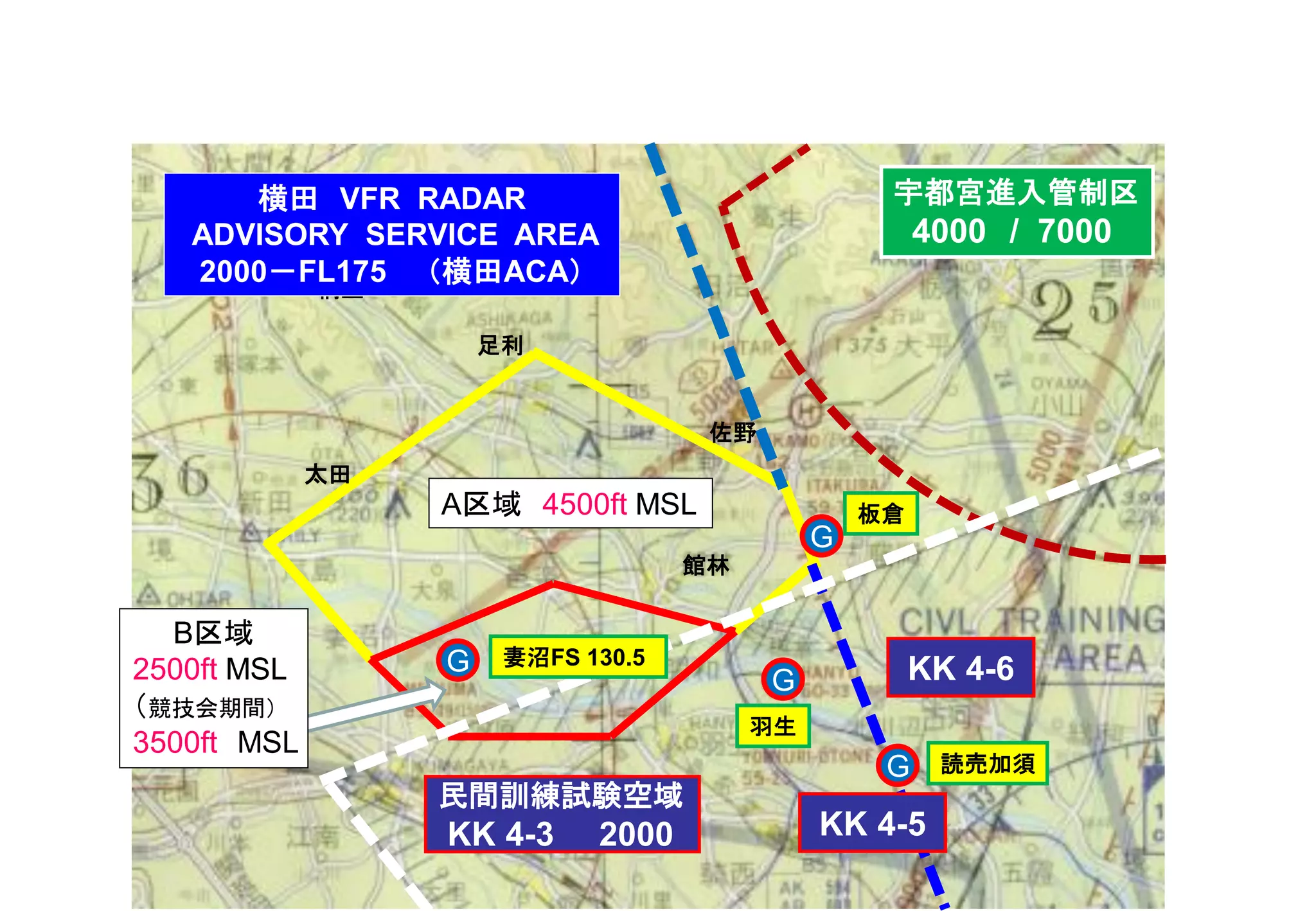 G
G
板倉A区域 4500ft MSL
G
G
羽生
読売加須
足利
太田
館林
B区域
2500ft MSL
（競技会期間）
3500ft MSL
桐生
佐野
宇都宮進入管制区
4000 / 7000
妻沼FS 130.5
民間訓練試験空域
KK 4-3 2000
KK 4-6
KK 4-5
横田 VFR RADAR
ADVISORY SERVICE AREA
2000－FL175 （横田ACA）
 