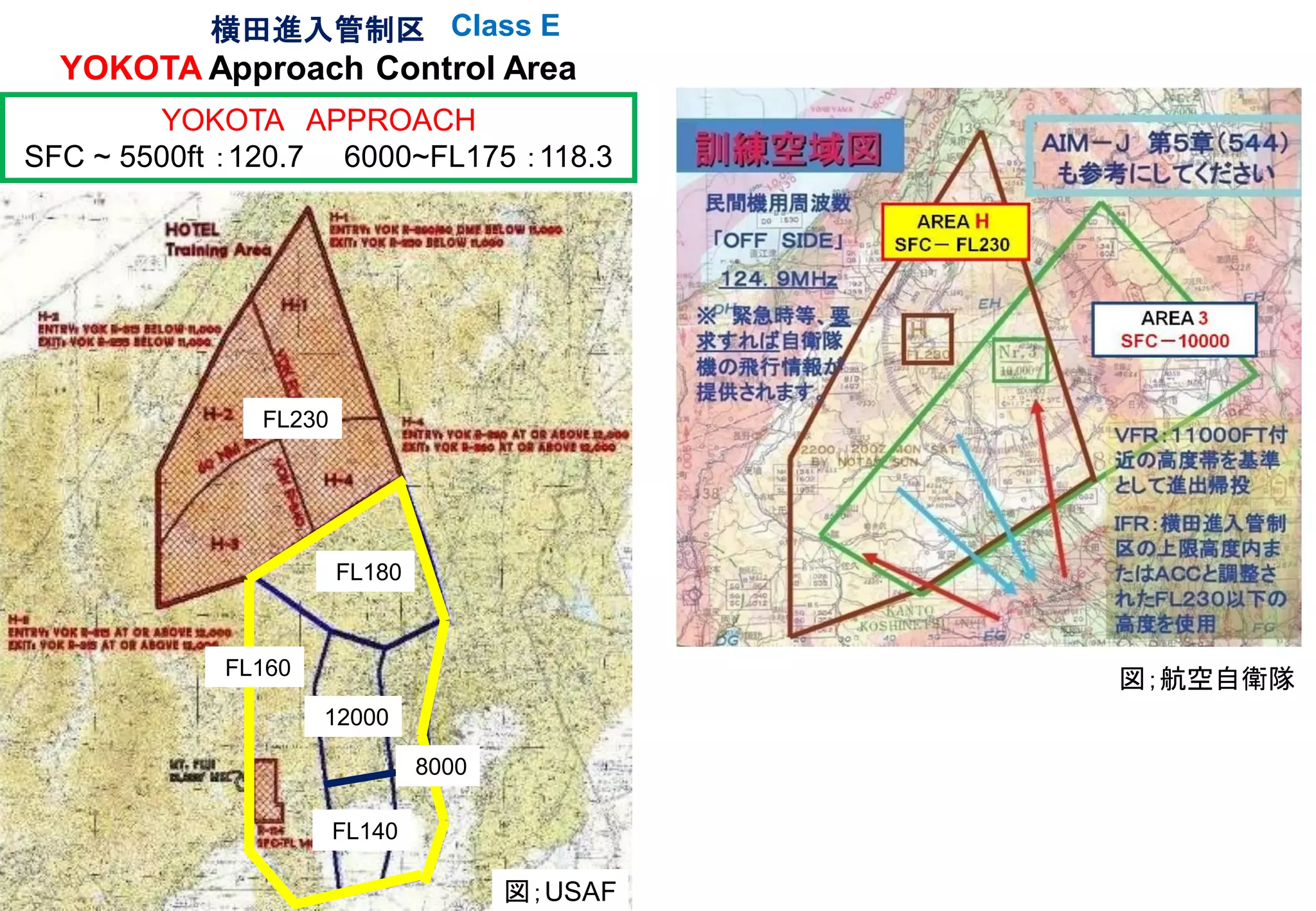 横田進入管制区
YOKOTA Approach Control Area
Class E
YOKOTA APPROACH
SFC ~ 5500ft ：120.7 6000~FL175 ：118.3
FL230
FL180
12000
FL140
8000
FL160
図；USAF
図；航空自衛隊
 