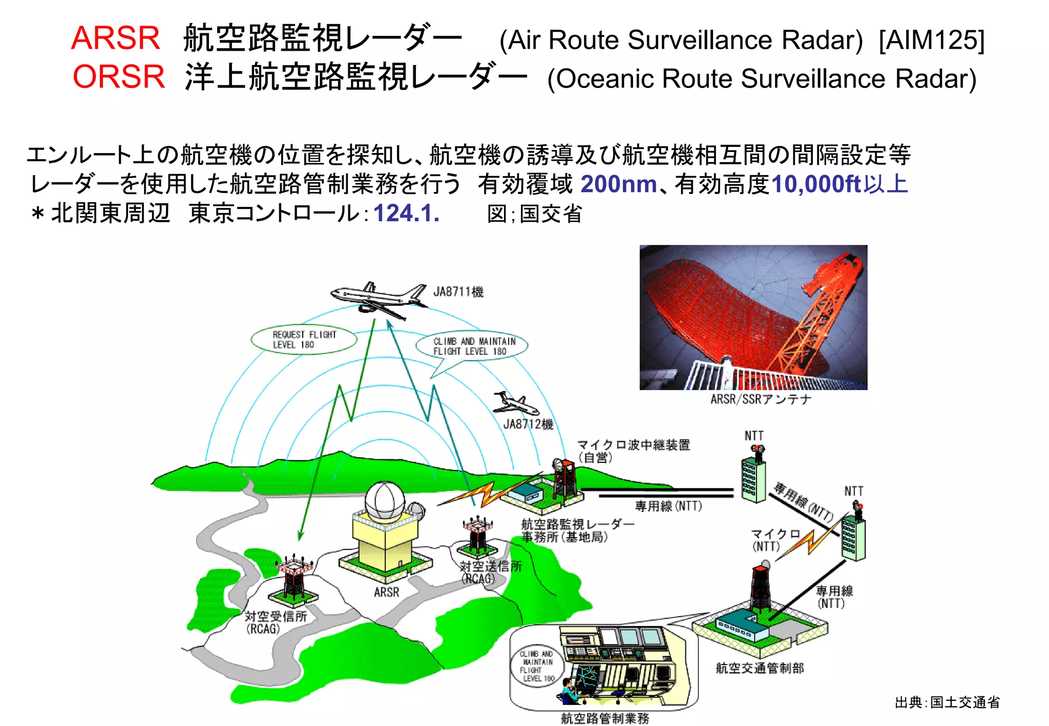 エンルート上の航空機の位置を探知し、航空機の誘導及び航空機相互間の間隔設定等
レーダーを使用した航空路管制業務を行う 有効覆域 200nm、有効高度10,000ft以上
＊北関東周辺 東京コントロール：124.1. 図；国交省
ARSR 航空路監視レーダー (Air Route Surveillance Radar) [AIM125]
ORSR 洋上航空路監視レーダー (Oceanic Route Surveillance Radar)
出典：国土交通省
 