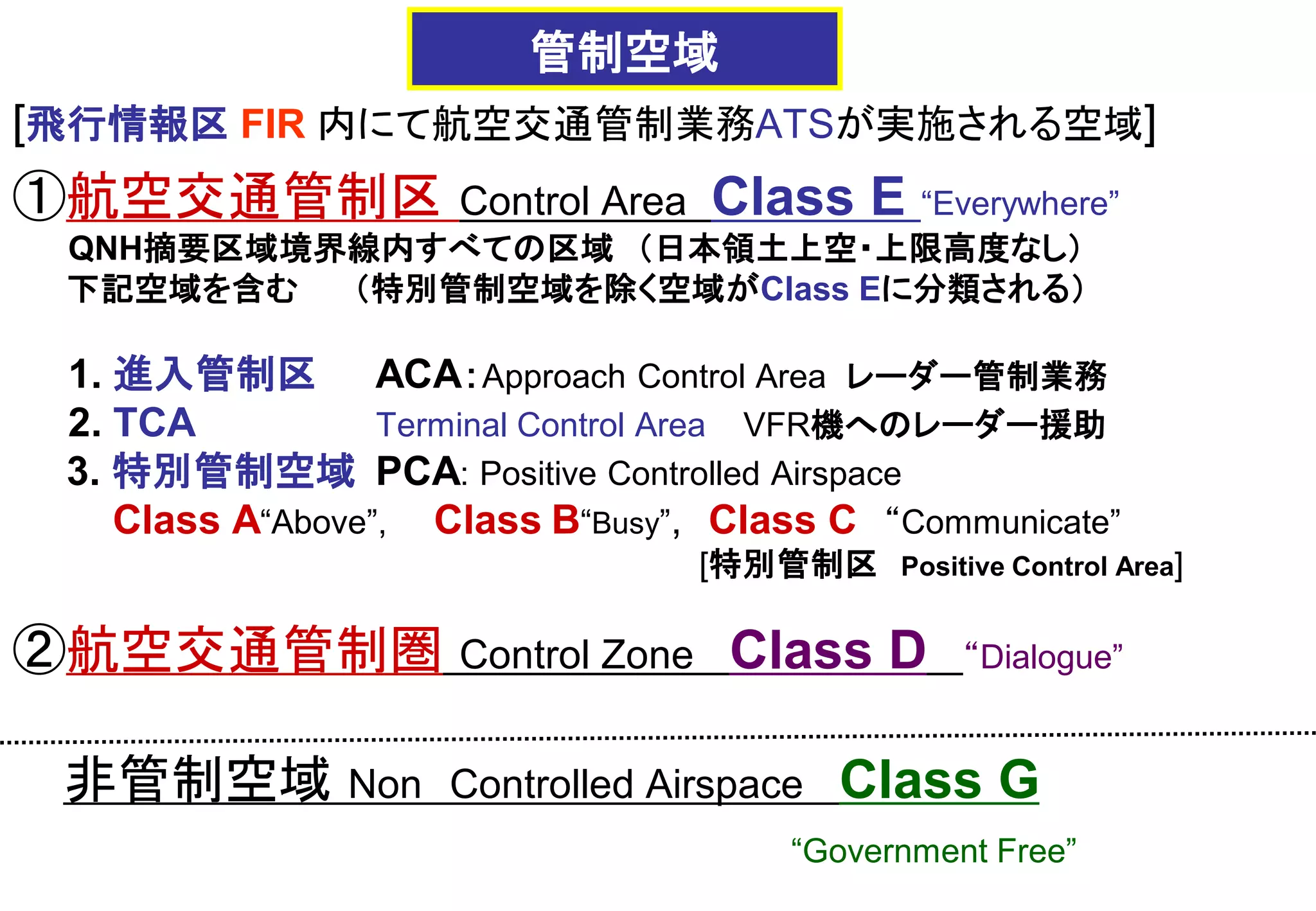 [飛行情報区 FIR 内にて航空交通管制業務ATSが実施される空域]
①航空交通管制区 Control Area Class E “Everywhere”
QNH摘要区域境界線内すべての区域 （日本領土上空・上限高度なし）
下記空域を含む （特別管制空域を除く空域がClass Eに分類される）
1. 進入管制区 ACA：Approach Control Area レーダー管制業務
2. TCA Terminal Control Area VFR機へのレーダー援助
3. 特別管制空域 PCA: Positive Controlled Airspace
Class A“Above”, Class B“Busy”, Class C “Communicate”
[特別管制区 Positive Control Area]
②航空交通管制圏 Control Zone Class D “Dialogue”
非管制空域 Non Controlled Airspace Class G
“Government Free”
管制空域
 