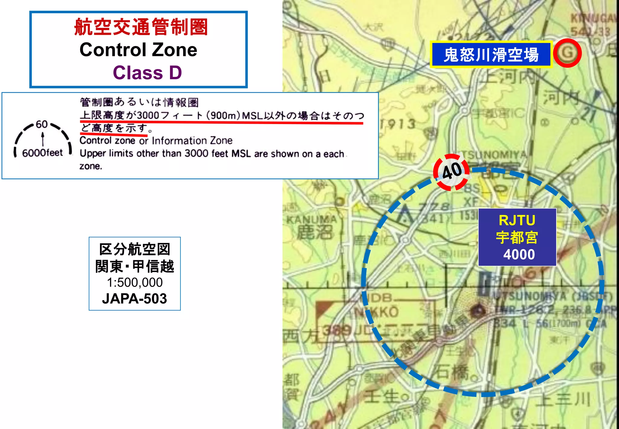 鬼怒川滑空場
航空交通管制圏
Control Zone
Class D
区分航空図
関東・甲信越
1:500,000
JAPA-503
RJTU
宇都宮
4000
 