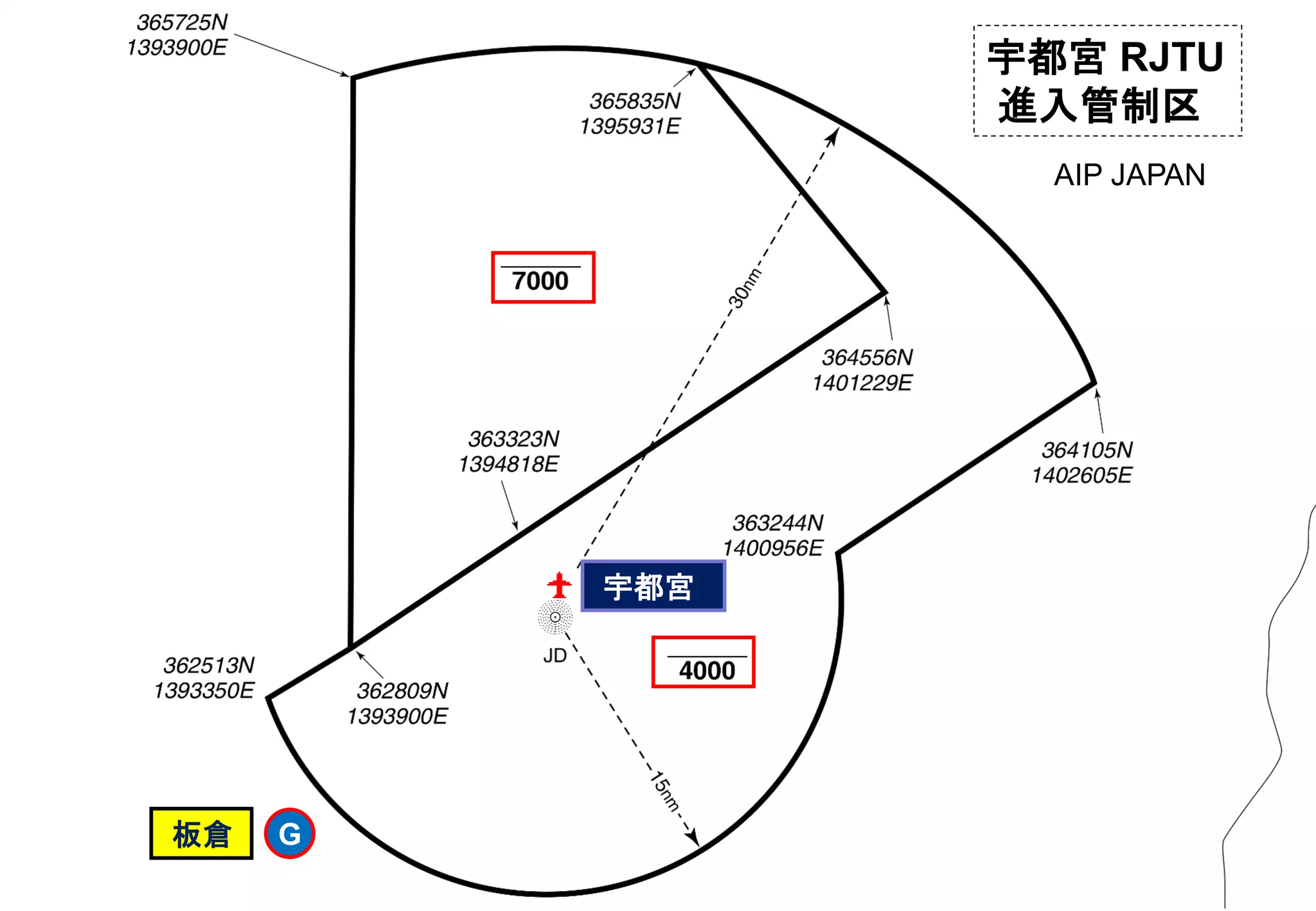宇都宮 RJTU
進入管制区
G板倉
宇都宮
AIP JAPAN
 