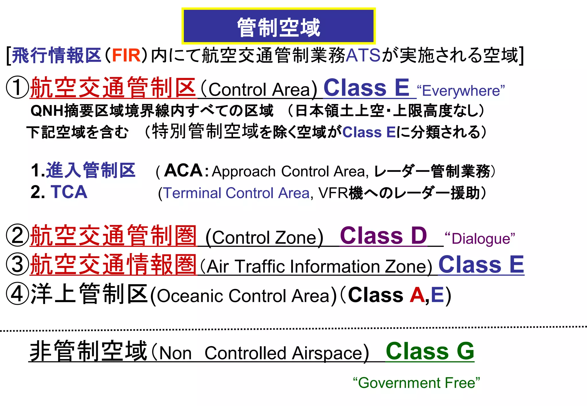 [飛行情報区（FIR）内にて航空交通管制業務ATSが実施される空域]
①航空交通管制区（Control Area) Class E “Everywhere”
QNH摘要区域境界線内すべての区域 （日本領土上空・上限高度なし）
下記空域を含む （特別管制空域を除く空域がClass Eに分類される）
1.進入管制区 ( ACA：Approach Control Area, レーダー管制業務)
2. TCA (Terminal Control Area, VFR機へのレーダー援助）
②航空交通管制圏 (Control Zone) Class D “Dialogue”
③航空交通情報圏（Air Traffic Information Zone) Class E
④洋上管制区(Oceanic Control Area)（Class A,E)
非管制空域（Non Controlled Airspace) Class G
“Government Free”
管制空域管制空域
 