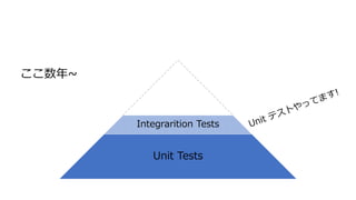 Integrarition Tests
Unit Tests
ここ数年~
 