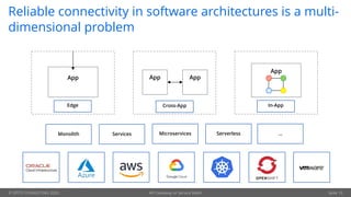 API Gateway or Service mesh - Complementary or excluding concepts | PDF