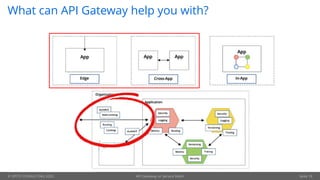 API Gateway or Service mesh - Complementary or excluding concepts | PDF