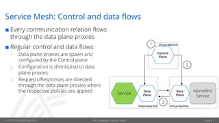 API Gateway or Service mesh - Complementary or excluding concepts | PDF