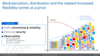 API Gateway or Service mesh - Complementary or excluding concepts | PPT ...