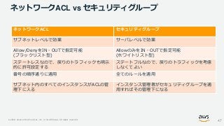 © 2020, Amazon Web Services, Inc. or its Affiliates. All rights reserved.
ネットワークACL vs セキュリティグループ
ネットワークACL セキュリティグループ
サブネ...