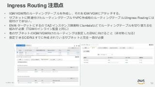 © 2020, Amazon Web Services, Inc. or its Affiliates. All rights reserved.
Ingress Routing 注意点
• IGW/VGW用のルーティングテーブルを作成し、それ...