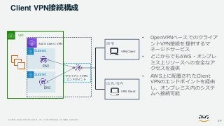 © 2020, Amazon Web Services, Inc. or its Affiliates. All rights reserved.
Client VPN接続構成
• OpenVPNベースでのクライア
ントVPN接続を提供するマ
...