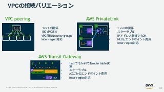© 2020, Amazon Web Services, Inc. or its Affiliates. All rights reserved.
VPCの接続バリエーション
VPC peering
• １vs１の関係
• 100 VPCまで
...