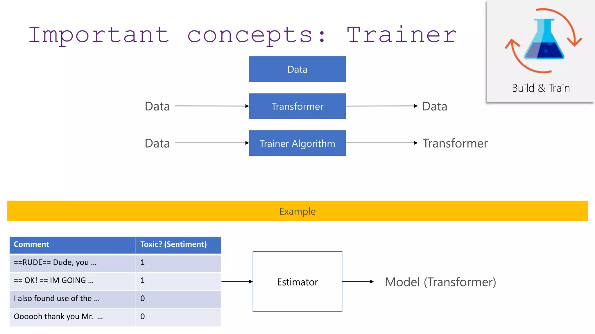 Build & Train
Example
Estimator
Comment Toxic? (Sentiment)
==RUDE== Dude, you … 1
== OK! == IM GOING … 1
I also found use of the … 0
Oooooh thank you Mr. … 0
Important concepts: Trainer
 