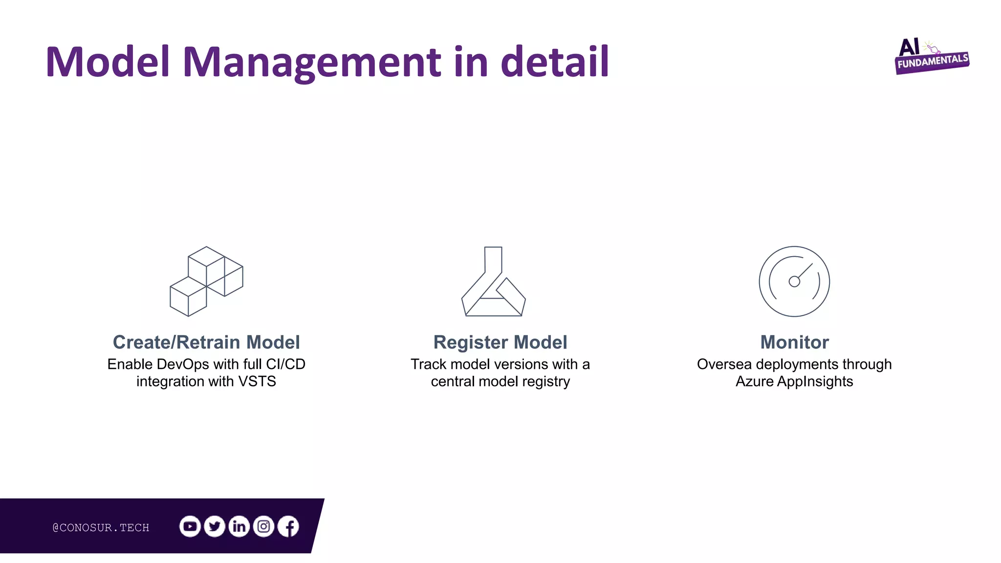 @CONOSUR.TECH
Model Management in detail
Create/Retrain Model
Enable DevOps with full CI/CD
integration with VSTS
Register Model
Track model versions with a
central model registry
Monitor
Oversea deployments through
Azure AppInsights
 