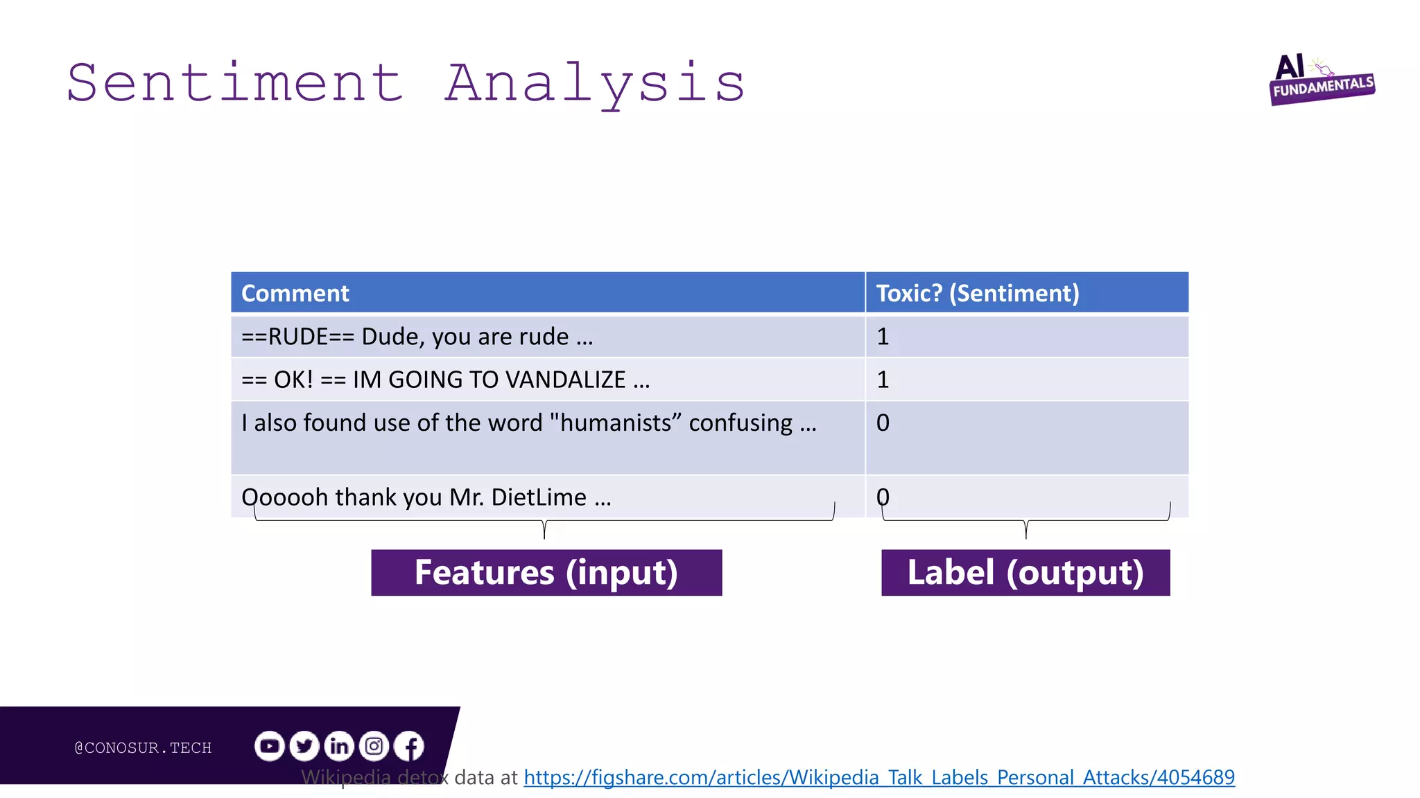 @CONOSUR.TECH
Comment Toxic? (Sentiment)
==RUDE== Dude, you are rude … 1
== OK! == IM GOING TO VANDALIZE … 1
I also found use of the word "humanists” confusing … 0
Oooooh thank you Mr. DietLime … 0
Wikipedia detox data at https://figshare.com/articles/Wikipedia_Talk_Labels_Personal_Attacks/4054689
Features (input) Label (output)
Sentiment Analysis
 