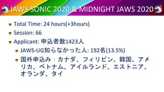 JAWS SONIC 2020 & MIDNIGHT JAWS 2020
Total Time: 24 hours(+3hours)
Session: 66
Applicant: 申込者数1423人
JAWS-UG知らなかった人: 192名(1...