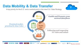Business restricted
+
Data Mobility & Data Transfer
11
A top priority for the E.U. and a central point in the new E.U. Dat...