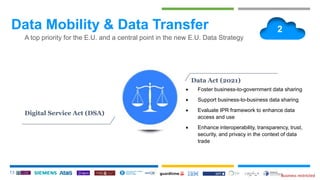 Business restricted
+
Data Mobility & Data Transfer
13
A top priority for the E.U. and a central point in the new E.U. Dat...