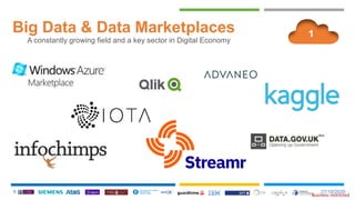 Business restricted
+
Big Data & Data Marketplaces
6 27/10/2020
A constantly growing field and a key sector in Digital Eco...