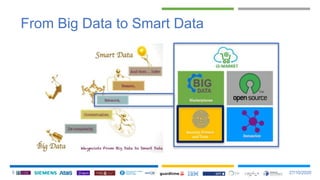 Three pillars for building a Smart Data Ecosystem: Trust, Security and ...