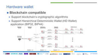 +
Hardware wallet
 Blockchain compatible
 Support blockchain’s cryptographic algorithms
 Support Hierarchical Determini...