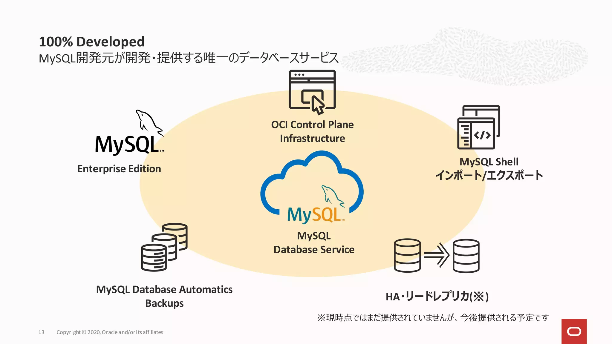 MySQL開発元が開発・提供する唯一のデータベースサービス
100% Developed
Copyright© 2020,Oracleand/orits affiliates
13
Enterprise Edition
OCI Control Plane
Infrastructure
MySQL Shell
インポート/エクスポート
MySQL Database Automatics
Backups
HA・リードレプリカ(※)
※現時点ではまだ提供されていませんが、今後提供される予定です
MySQL
Database Service
 