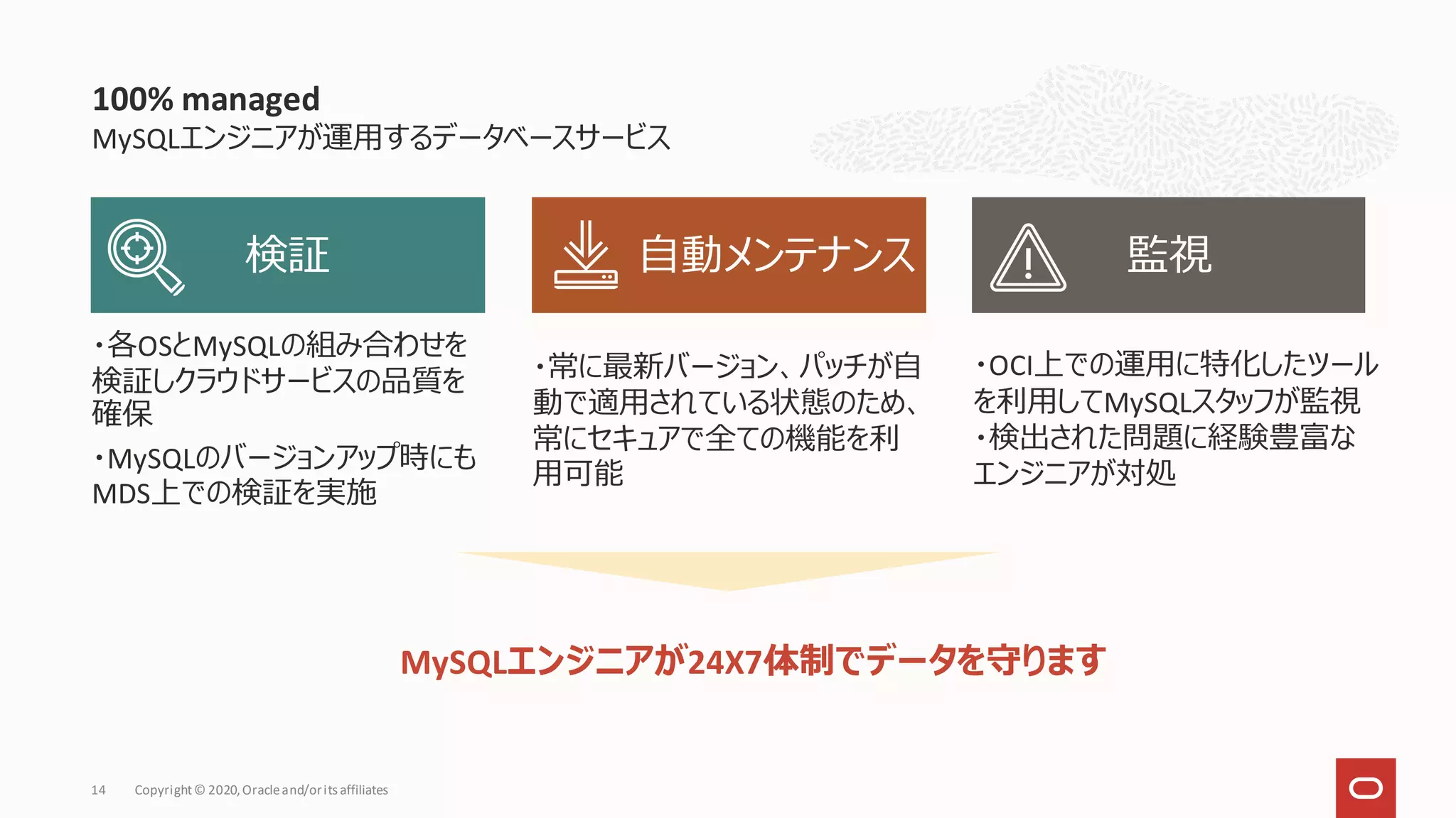 MySQLエンジニアが運用するデータベースサービス
100% managed
Copyright© 2020,Oracleand/orits affiliates
14
・各OSとMySQLの組み合わせを
検証しクラウドサービスの品質を
確保
・MySQLのバージョンアップ時にも
MDS上での検証を実施
・常に最新バージョン、パッチが自
動で適用されている状態のため、
常にセキュアで全ての機能を利
用可能
・OCI上での運用に特化したツール
を利用してMySQLスタッフが監視
・検出された問題に経験豊富な
エンジニアが対処
検証 自動メンテナンス 監視
MySQLエンジニアが24X7体制でデータを守ります
 