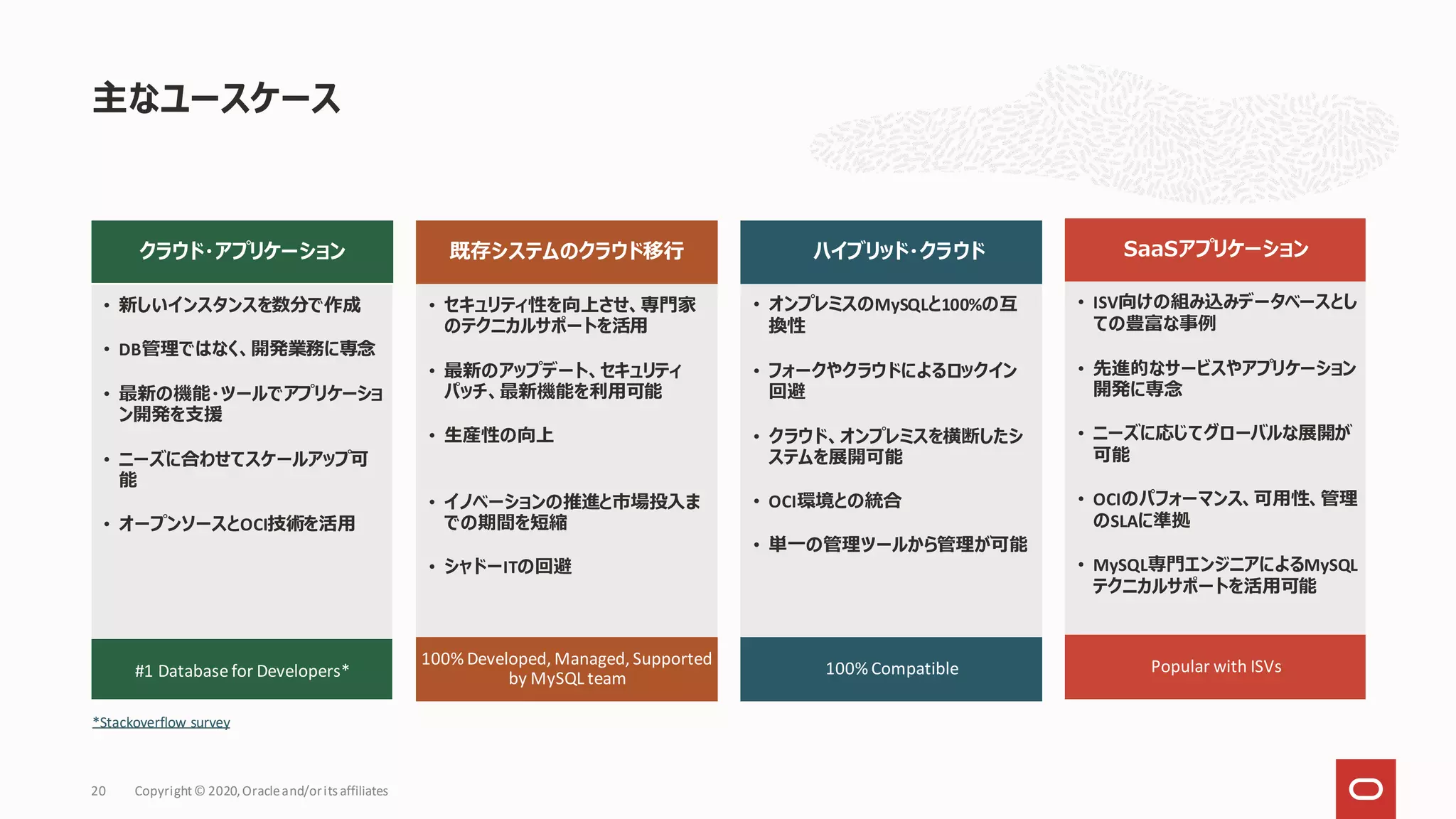 主なユースケース
Copyright© 2020,Oracleand/orits affiliates
20
クラウド・アプリケーション
• 新しいインスタンスを数分で作成
• DB管理ではなく、開発業務に専念
• 最新の機能・ツールでアプリケーショ
ン開発を支援
• ニーズに合わせてスケールアップ可
能
• オープンソースとOCI技術を活用
#1 Databasefor Developers*
100% Developed, Managed, Supported
by MySQL team
既存システムのクラウド移行
• セキュリティ性を向上させ、専門家
のテクニカルサポートを活用
• 最新のアップデート、セキュリティ
パッチ、最新機能を利用可能
• 生産性の向上
• イノベーションの推進と市場投入ま
での期間を短縮
• シャドーITの回避
100% Compatible
ハイブリッド・クラウド
• オンプレミスのMySQLと100%の互
換性
• フォークやクラウドによるロックイン
回避
• クラウド、オンプレミスを横断したシ
ステムを展開可能
• OCI環境との統合
• 単一の管理ツールから管理が可能
Popular with ISVs
SaaSアプリケーション
• ISV向けの組み込みデータベースとし
ての豊富な事例
• 先進的なサービスやアプリケーション
開発に専念
• ニーズに応じてグローバルな展開が
可能
• OCIのパフォーマンス、可用性、管理
のSLAに準拠
• MySQL専門エンジニアによるMySQL
テクニカルサポートを活用可能
*Stackoverflow survey
 