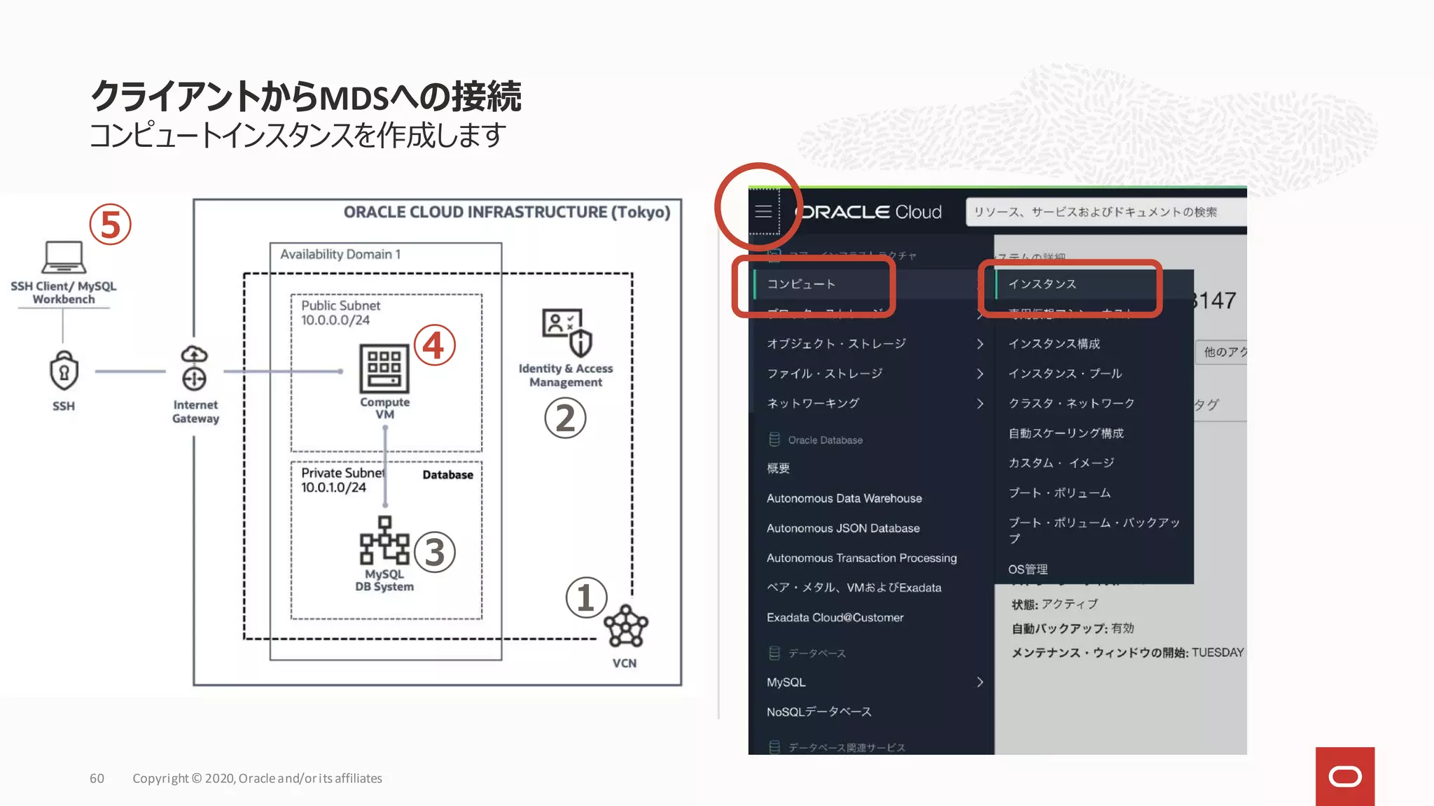 コンピュートインスタンスを作成します
クライアントからMDSへの接続
Copyright© 2020,Oracleand/orits affiliates
60
①
②
③
④
⑤
 