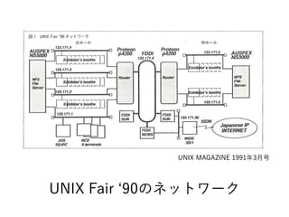 UNIX Fair ‘90のネットワーク
UNIX MAGAZINE 1991年3月号
 
