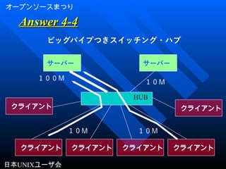 オープンソースまつり
日本UNIXユーザ会
クライアント
HUB
サーバー
クライアントクライアント
サーバー
クライアント クライアント
クライアント
１０Ｍ
ビッグパイプつきスイッチング・ハブ
１００Ｍ
１０Ｍ
Answer 4-4Answer 4-4
１０Ｍ
 